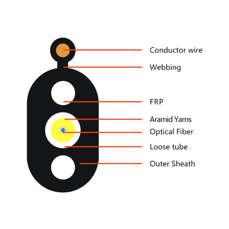 Unit Cable Types 1F Toneable Flat Drop cable 4.5x10.1mm-3.0mm Unit cable