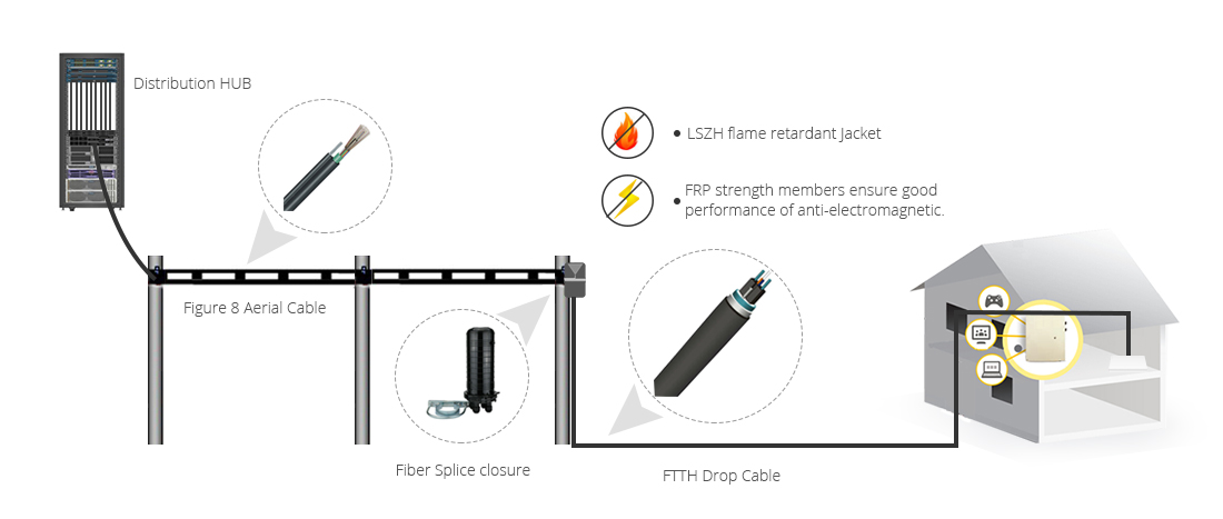 1-4F FTTH Single-Armored outdoor drop cable