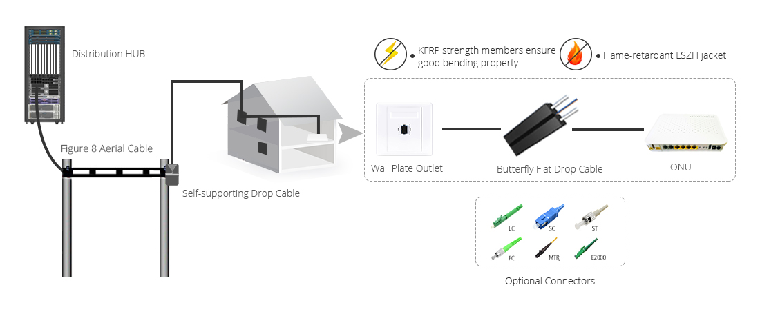 FTTH DROP CABLE