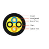 2F 7.0mm FTTA CPRI No-armored cable