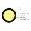 1F 5.0mm SM FTTH Drop cable-Double Sheath HDPE-High Tensile