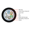 12-48F Stranded Loose Tube No-Armored outdoor cable-GYFHTY