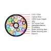 576F Stranded Loose Tube Cable（GYTY)