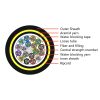 6000N 4-432cores ADSS cable-Double sheath