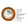 70m Span 24F&96F SM ADSS Cable-Single sheath
