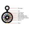 8-144F Aerial Self-supporting Fig 8 Stranded Loose Tube No-armored Cable GYFC8Y