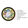96F Stranded Loose Tube No-Armored outdoor cable-GYCFHT6H