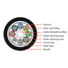 2-96F Stranded Loose Tube Armored Cable(GYFTS)