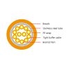 12F Breakout Armored cable Fanout 2.0mm