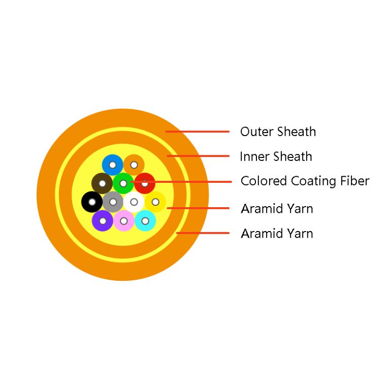 Microfiber Wire 12F Double sheath Micro fiber cable 5.0mm