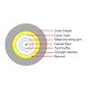 1F 4.8mm Central Loose Tube indoor&Outdoor cable withno Jelly