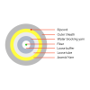 1F 5.0mm Central Loose Tube indoor&Outdoor cable without Jelly High Tensile
