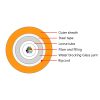 2-12F Armored Central Loose Tube Indoor&Outdoor cable with Jelly