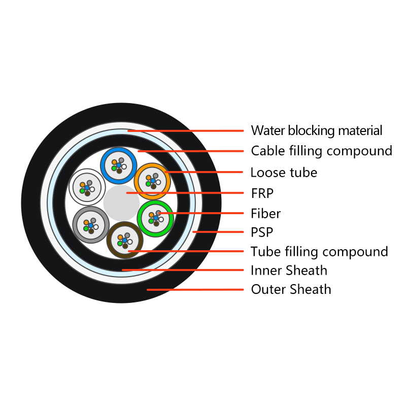 2-96F Stranded Loose Tube Double Sheath Armored Cable（GYFTY53）