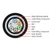 2-96F Stranded Loose Tube Double Sheath Armored Cable（GYFTY53）