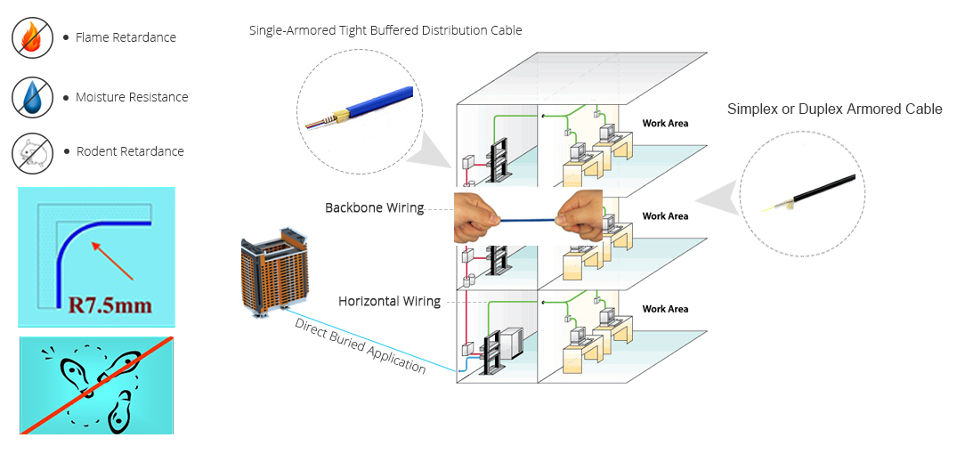 Indoor Armored FO cable