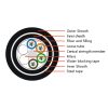 24&48F Stranded Loose Tube Double Sheath Armored Cable （GYTH53）