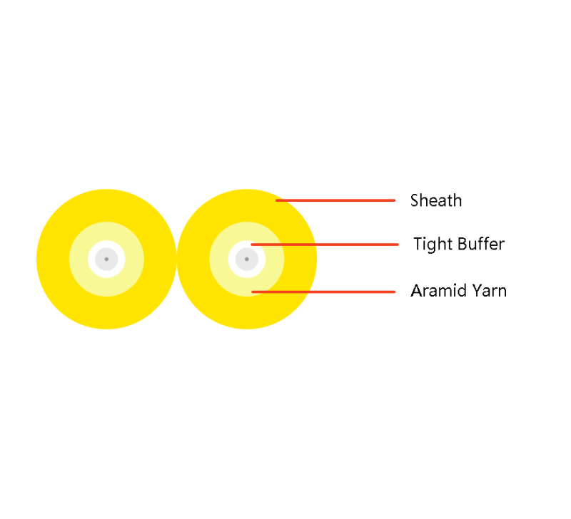 Duplex Optical fiber cable (Zip cord)