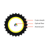 4-48FAir blown optical cable