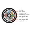 48&96F Stranded Loose Tube Double Sheath Armored Cable (GYFTZY53)