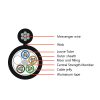 48F Aerial Self-supporting Fig 8 Stranded Loose Tube Armored Cable GYTC8A