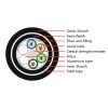 8-48F Stranded Loose Tube Double Sheath Armored Cable (GYTZY53)