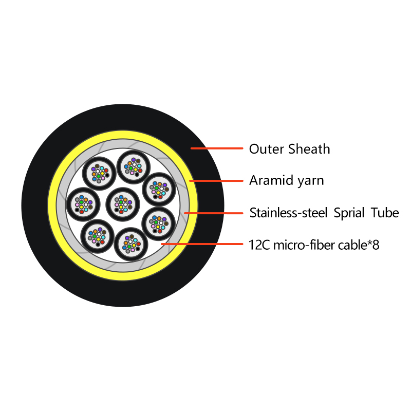 96F（8x12F）Micro-fiber Armored 9.0mm OD Cable