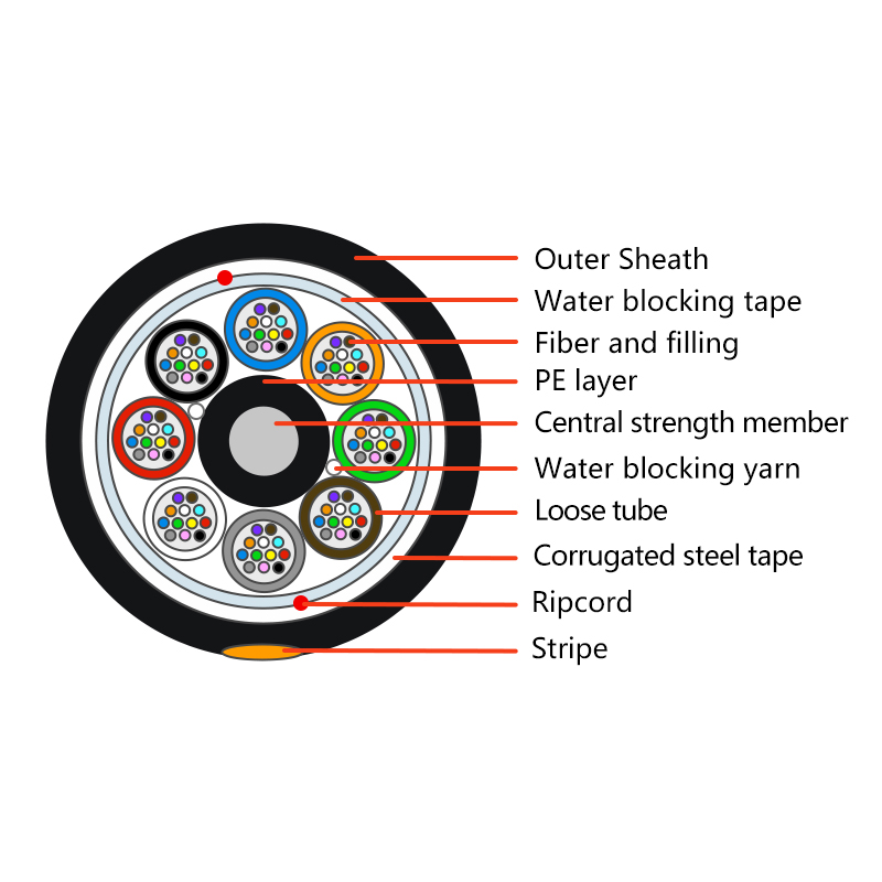 96F Stranded Loose Tube Armored Cable GYFTSH
