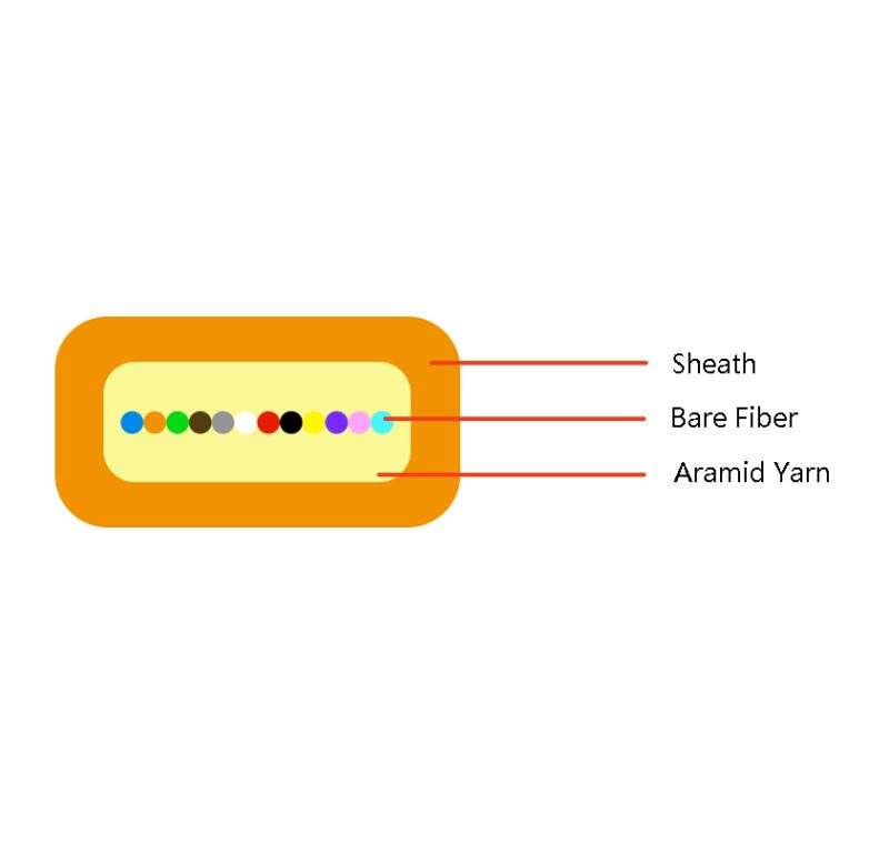 12F Flat Ribbon Fiber cable