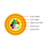 12F Double sheath Micro fiber cable 5.0mm