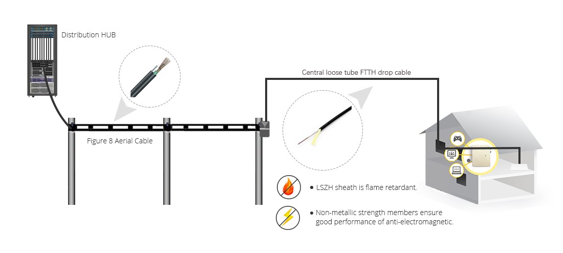 armored fiber optic cable2