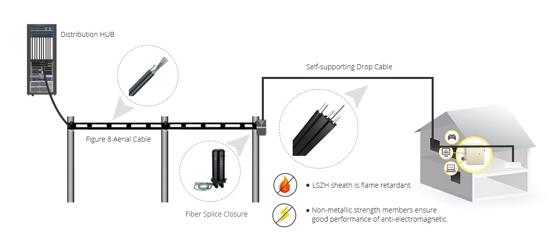 FTTH Drop Cable2