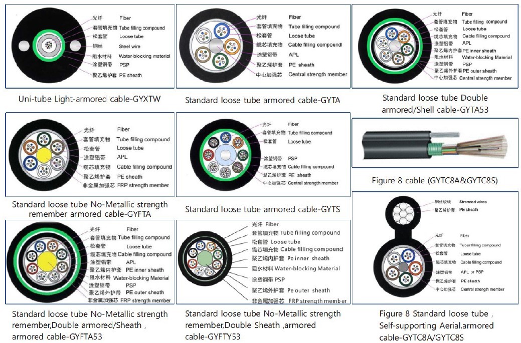 underground fiber optic cable2
