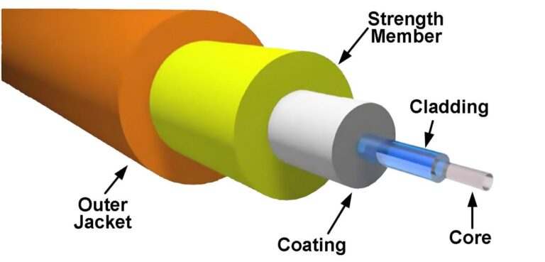 fiber optic cable cores