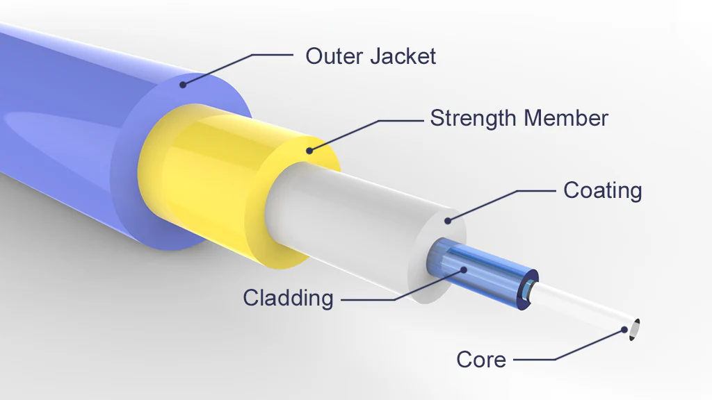 fiber optic wire cable