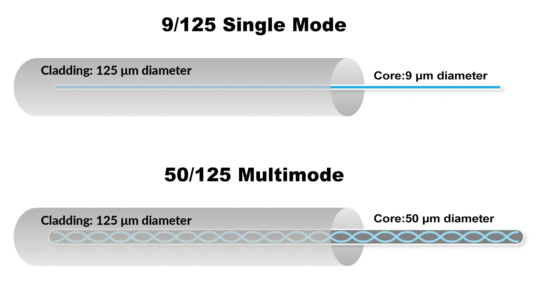 fiber optic wire cable