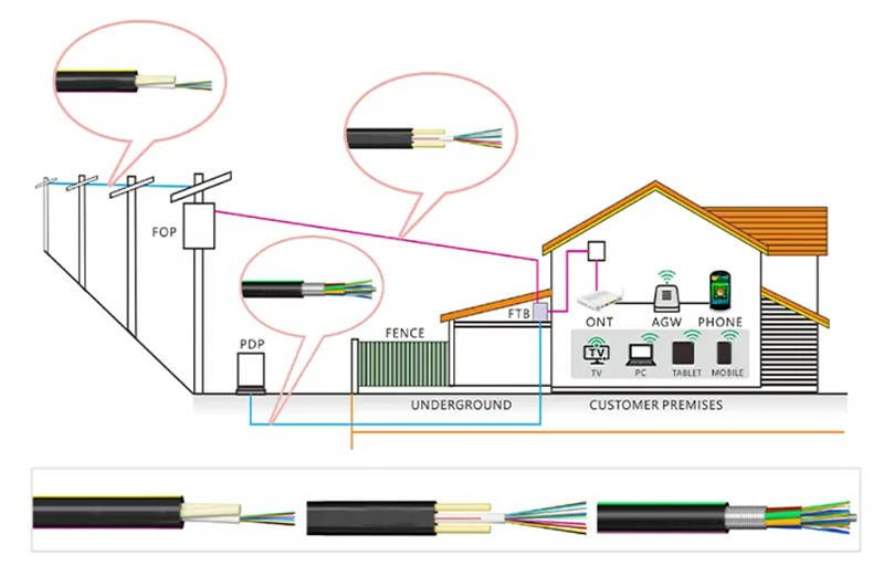 drop cable2