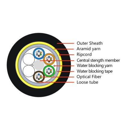 single sheathed cable2