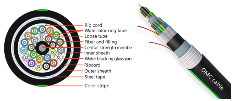 armored optical cable