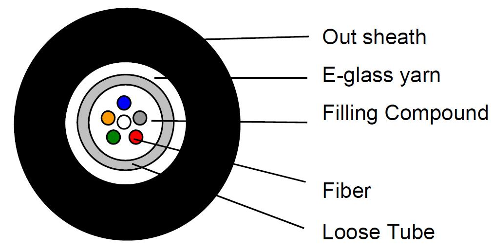 loose tube fiber cable