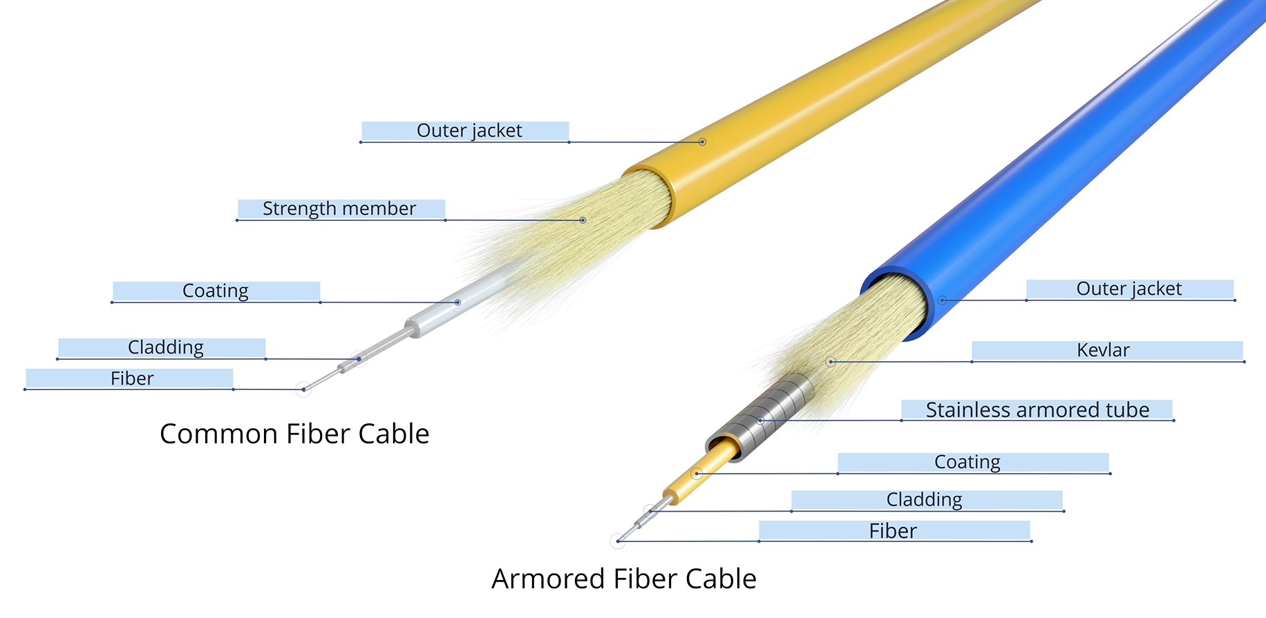 simplex armored cable