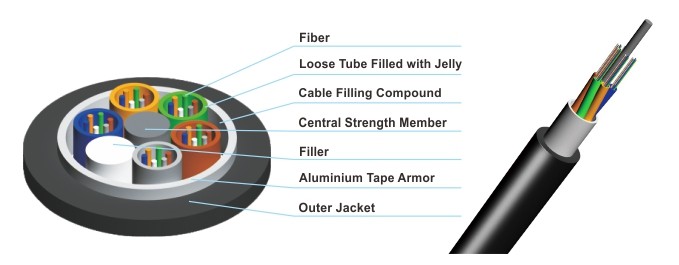 Aluminium Armored Fiber Cables