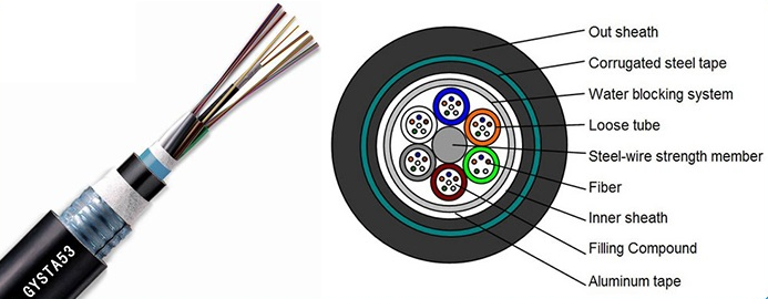 Double Armored Fiber Cables