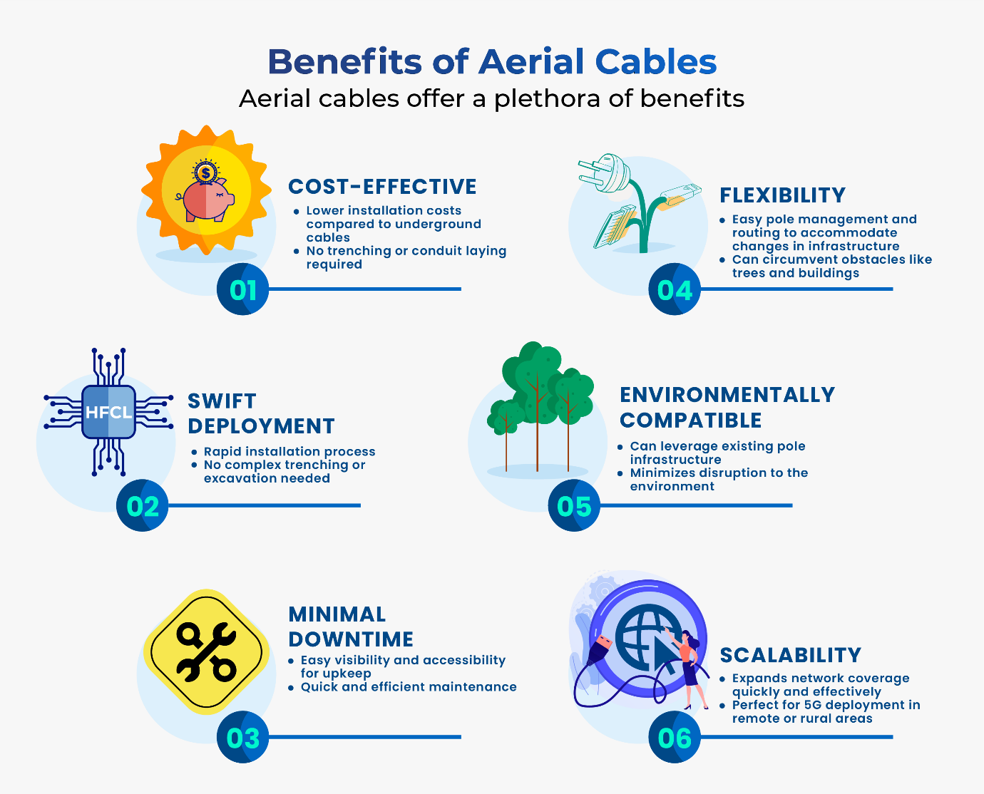 Benefits Of Aerial Cable