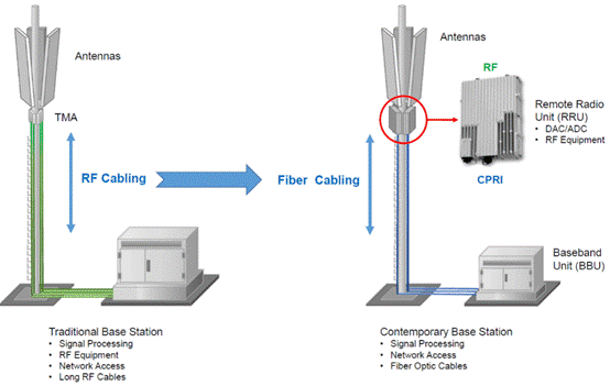 optical fiber armored cable