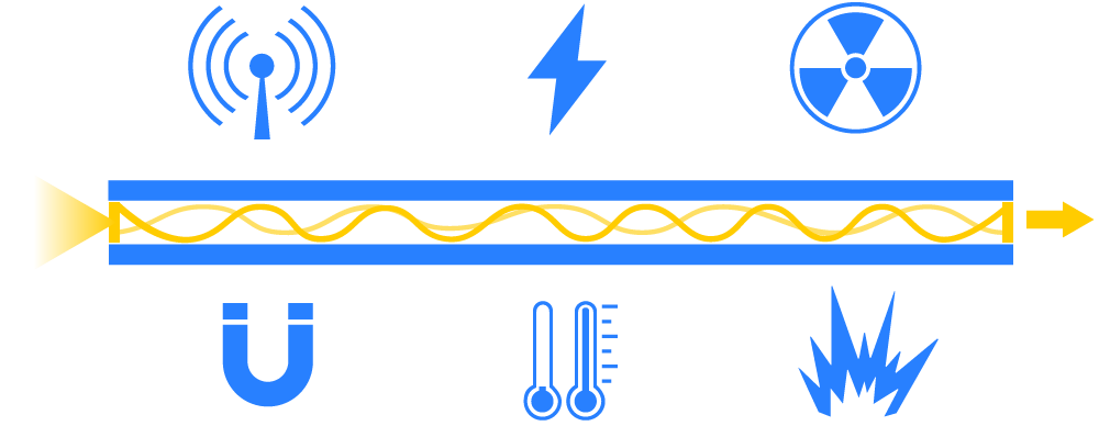 Features Of Steel Wire Armored Cable