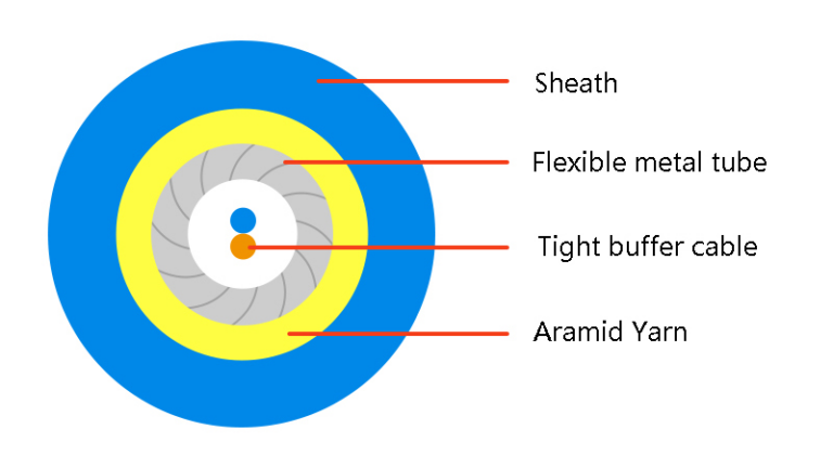 Simplex Cable Structure What is The Difference Between Duplex And Simplex Armored Cable?