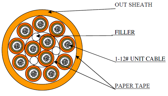 Armored Microfiber Cable