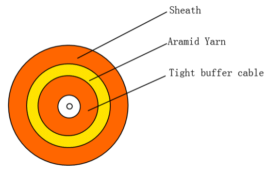 Fiber Optic Cable Assemblies2