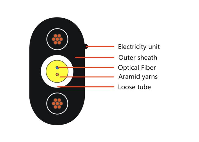 Fiber Copper Hybrid Cable1